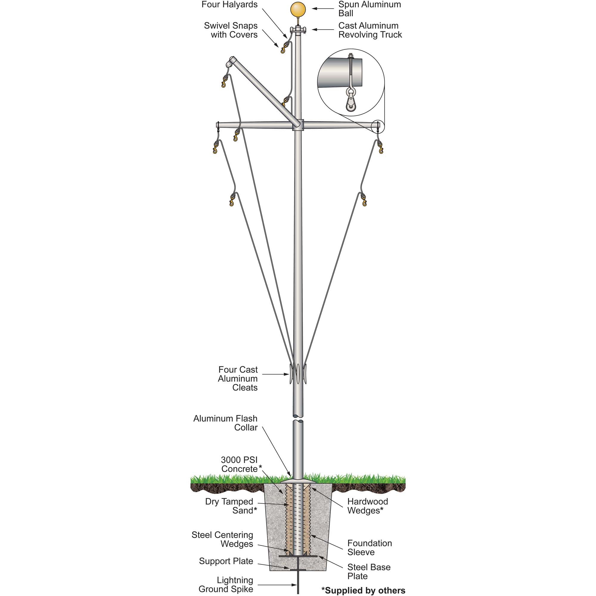 Single Mast Nautical Series with Yardarm & Gaff - Black Anodized